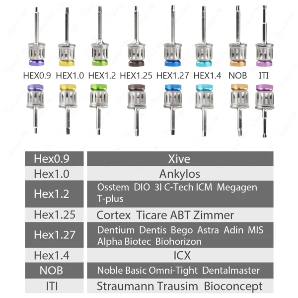 Strumenti per cacciaviti di alta qualità chiave dinamometrica per impianto dentale cricchetto 10-70NCM con driver e Kit chiave - Image 2